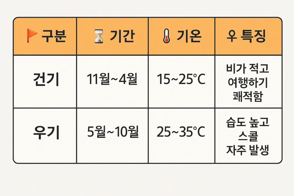 하노이-여행-시기-계절-구분